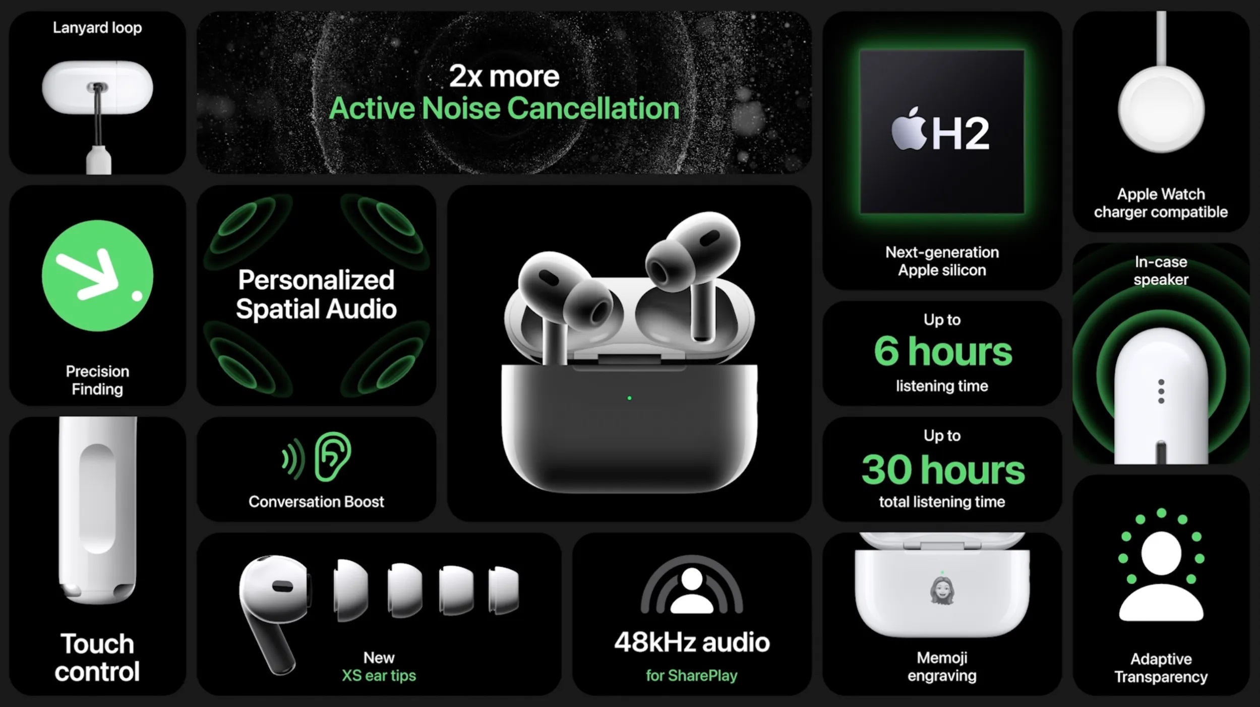 Apple actualiza AirPods Pro con chip H2, ofreciendo una mejor calidad